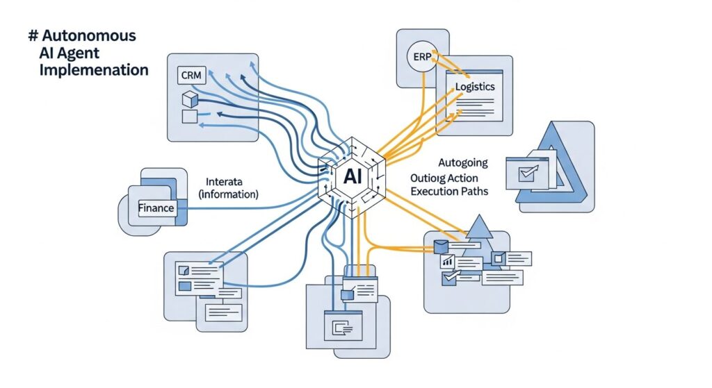 ¿Cómo implementar agentes de IA autónomos (AI Agents) que no solo informen, sino que ejecuten procesos de negocio complejos en tus sistemas corporativos?